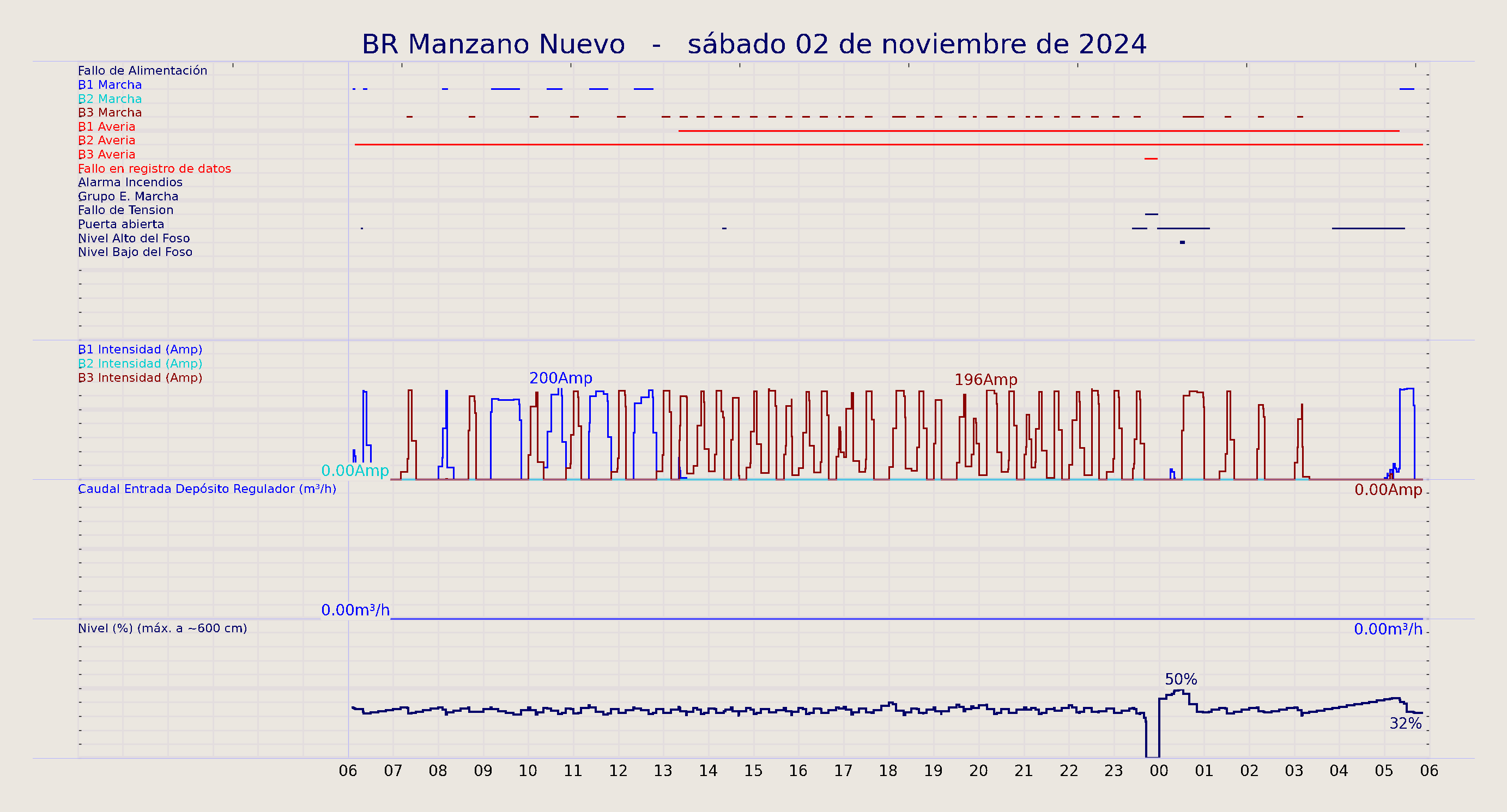 ../../imagenes/vid/2024/BR Manzano Nuevo/2024-11-02 BR Manzano Nuevo.png